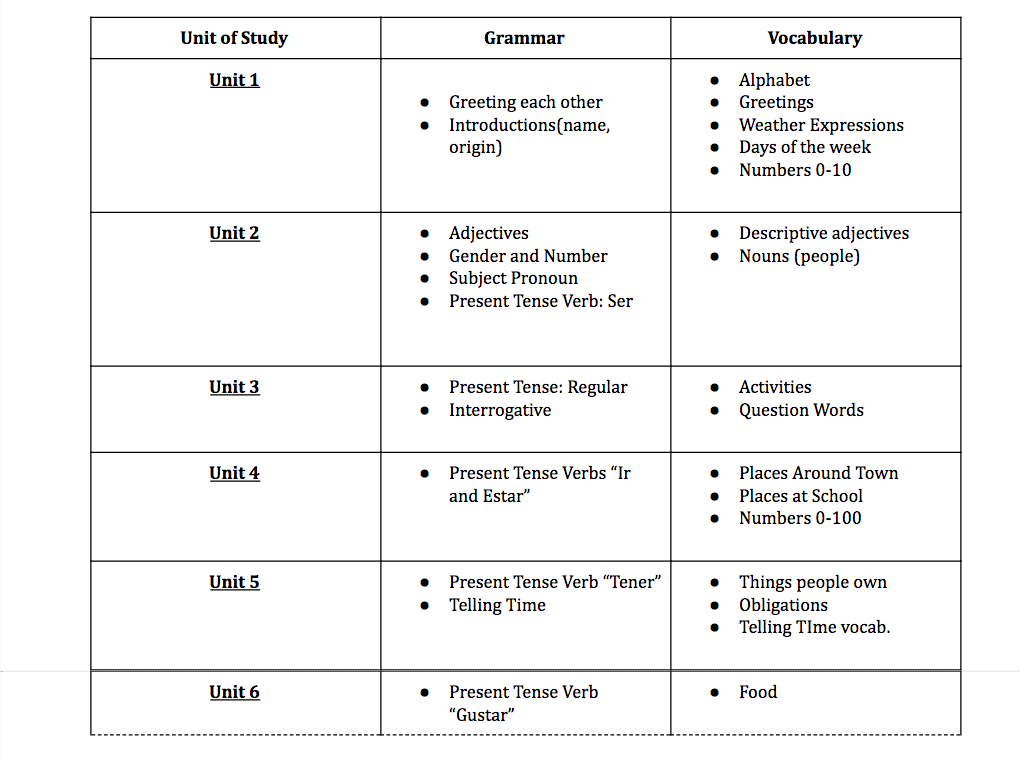 Sp1Syllabus 